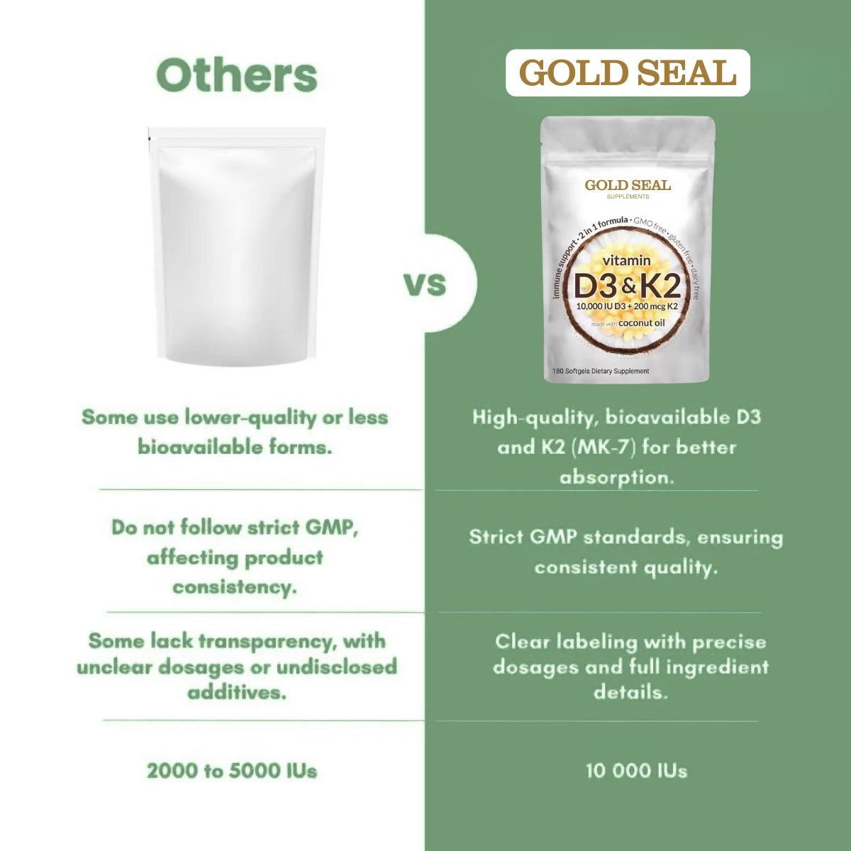 High-Potency Vitamin D3 & K2 Softgels (Single)